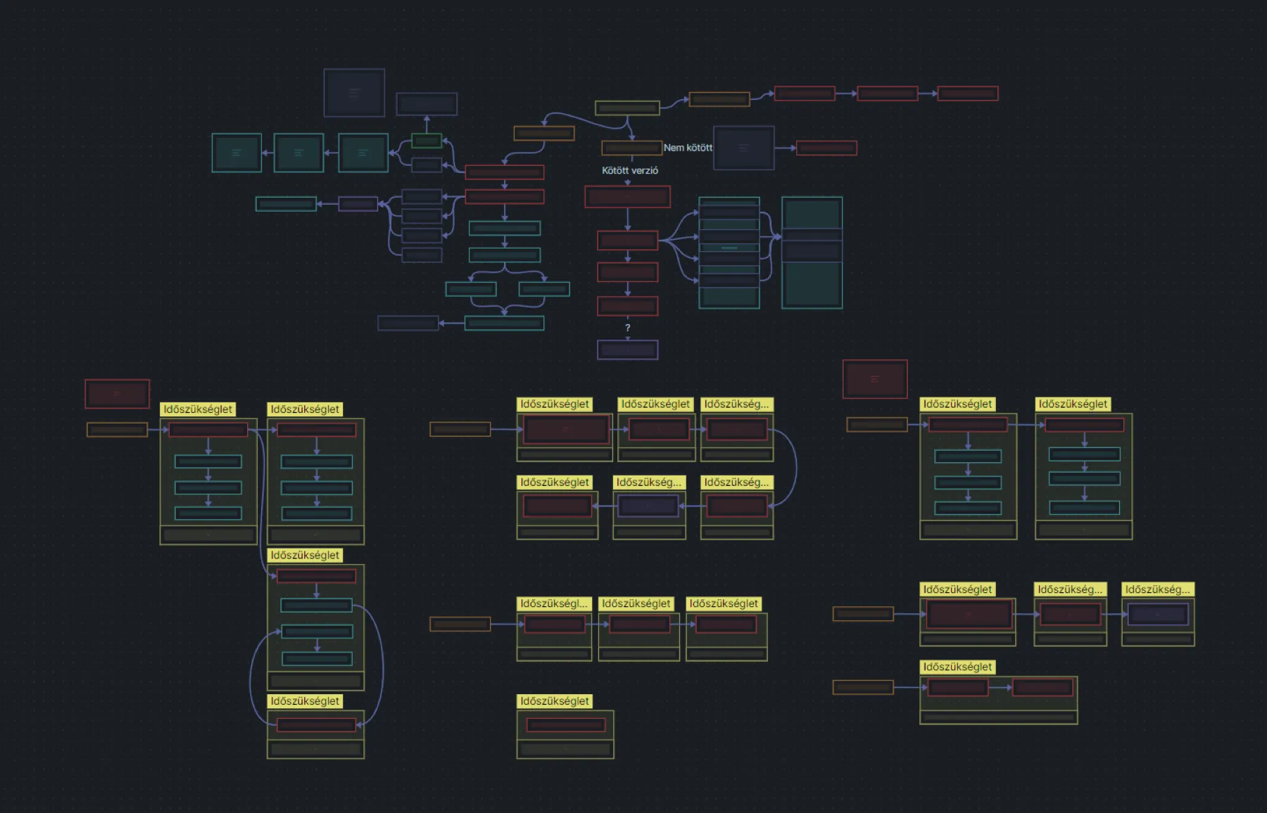 Mindmap and Roadmap.webp